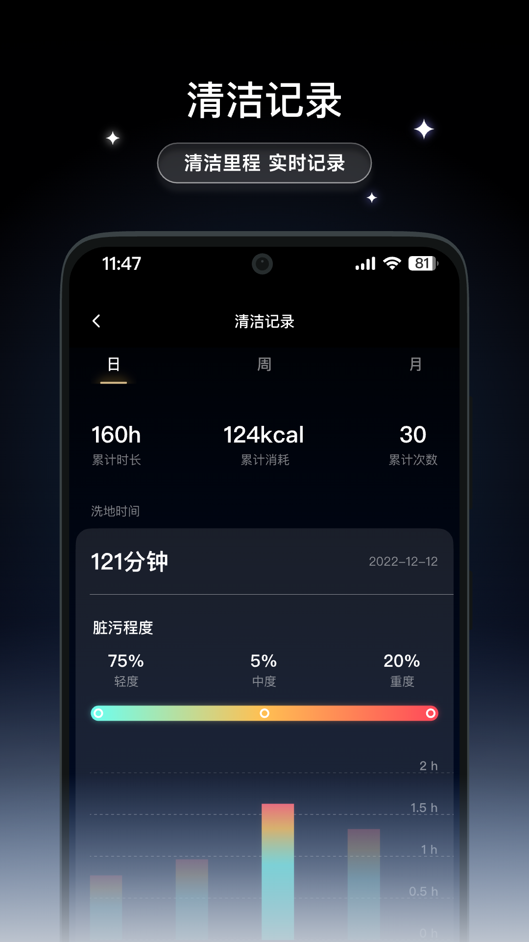 精彩截图-Dreame Wash2026官方新版