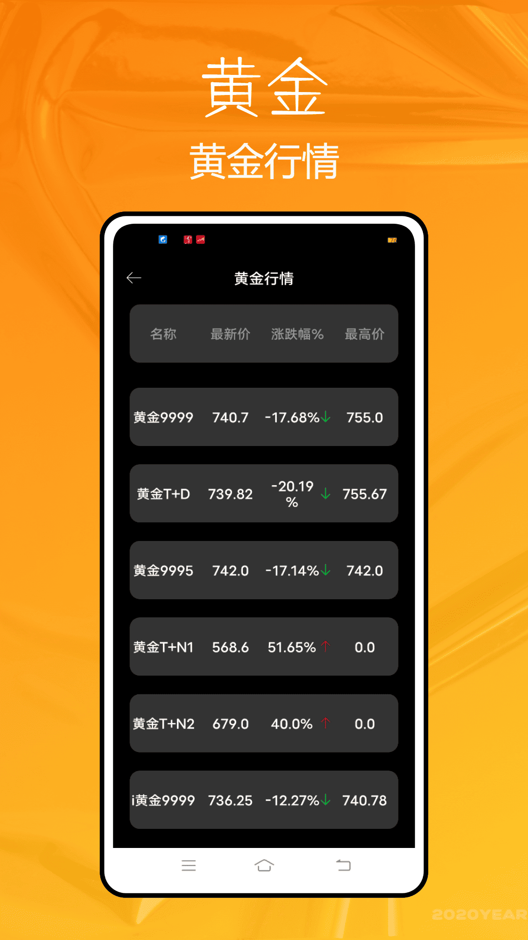 精彩截图-掌上贵金属2025官方新版