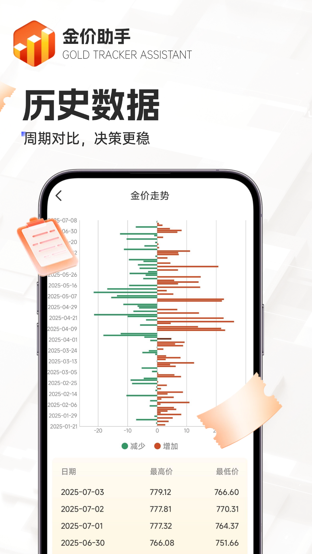 精彩截图-金价助手2025官方新版