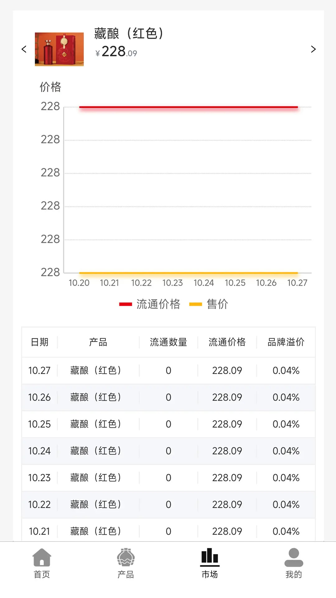 精彩截图-坤轮酒世界2026官方新版
