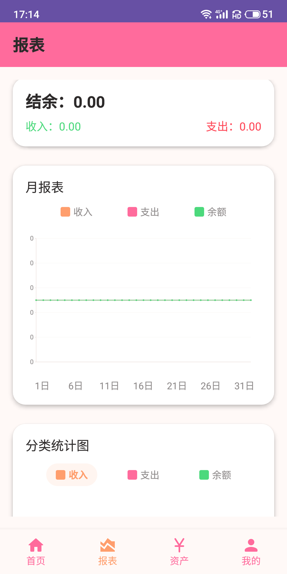 精彩截图-米兔记账2025官方新版