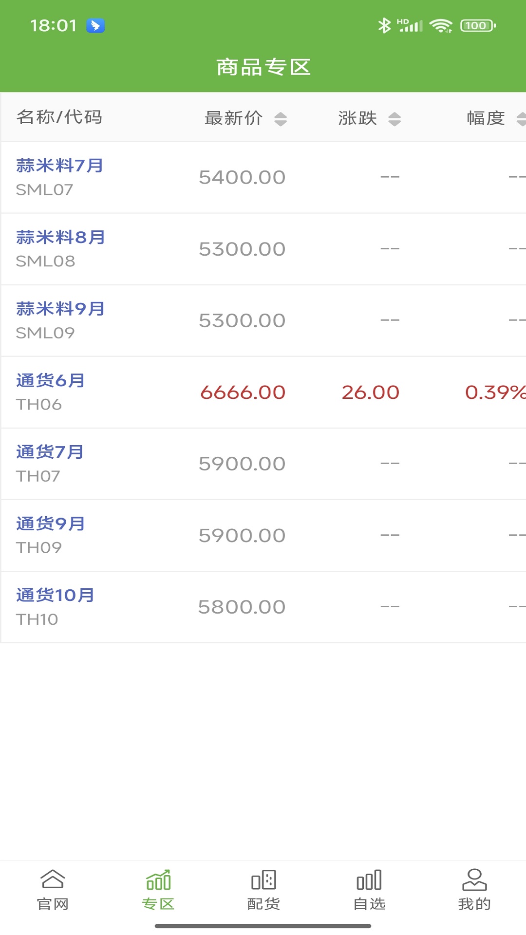 精彩截图-耘上数商2025官方新版