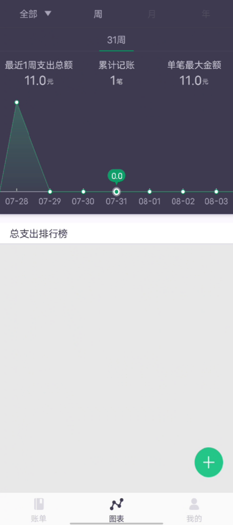 精彩截图-青柠檬记账2025官方新版