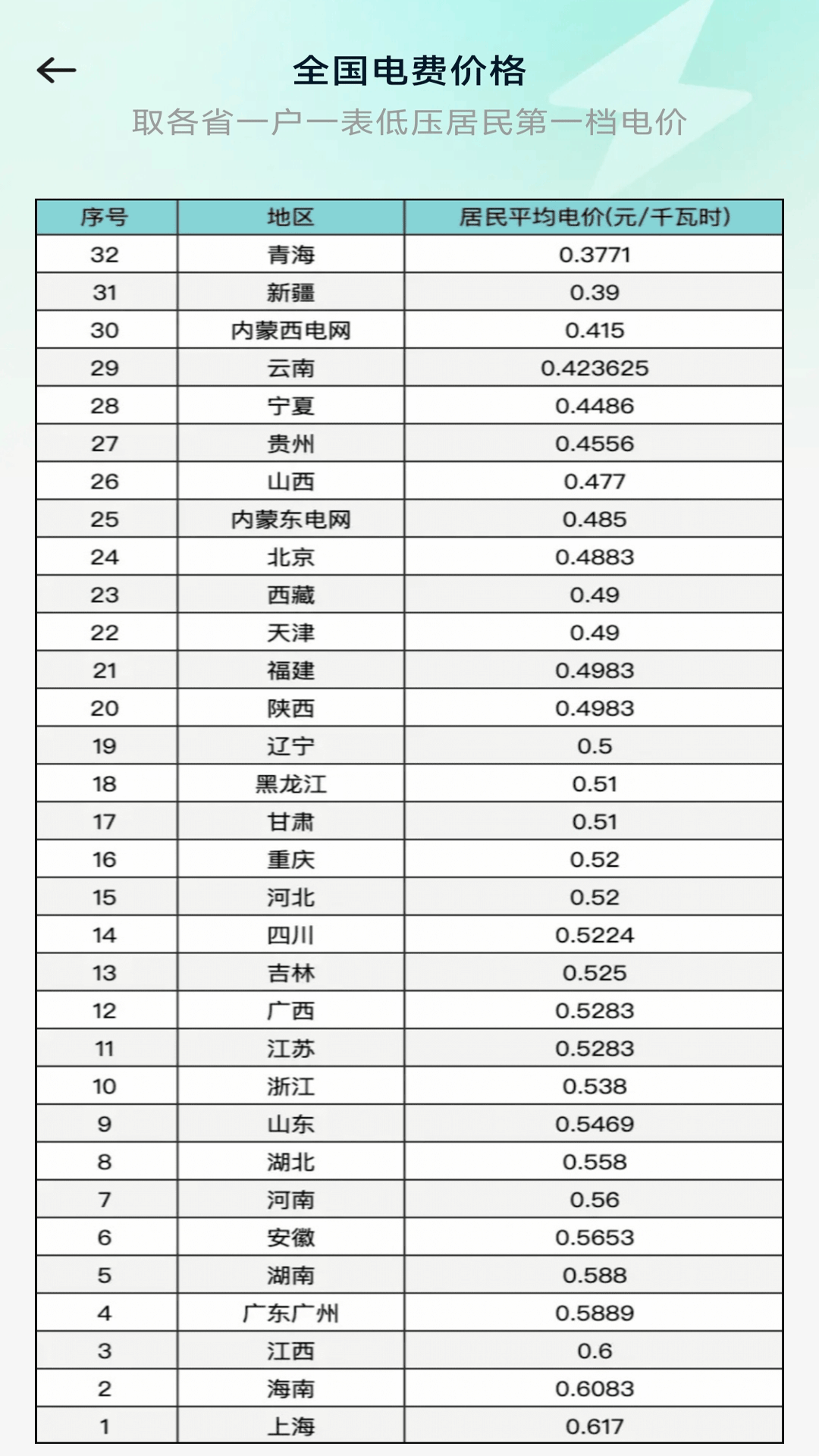 精彩截图-水电计费通2025官方新版