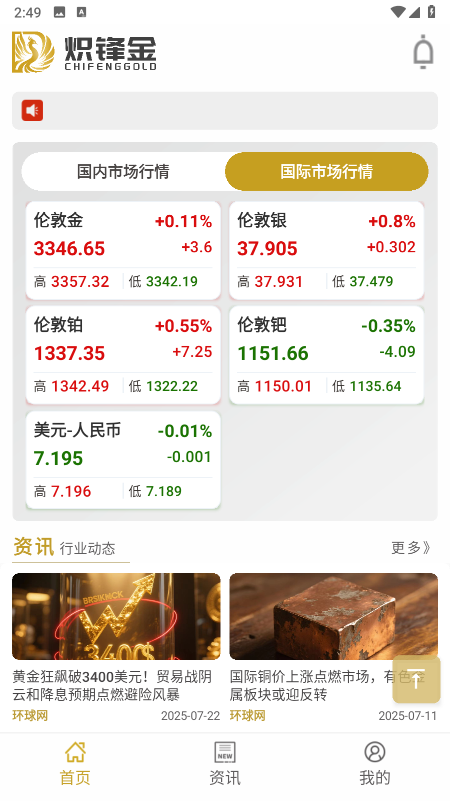 精彩截图-炽锋金2026官方新版