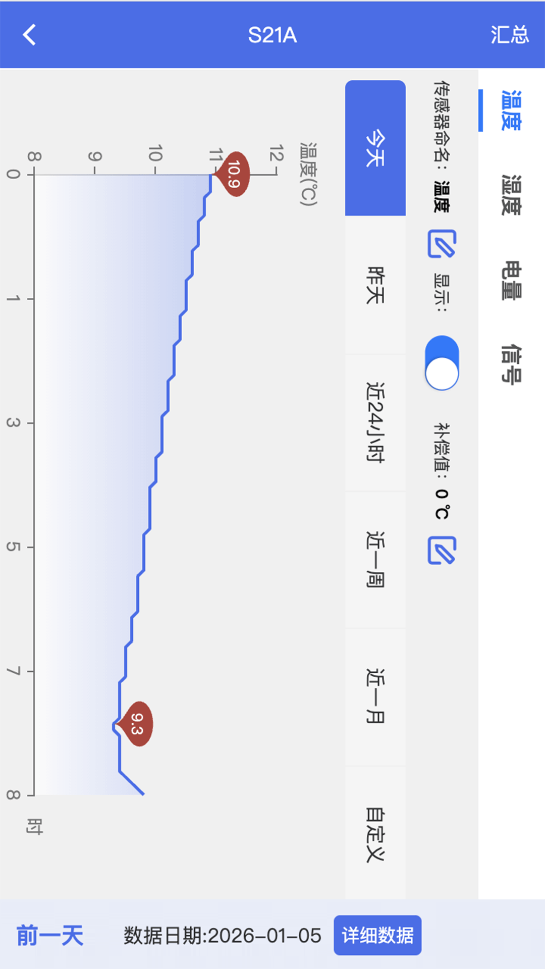 精彩截图-彭云物联2026官方新版