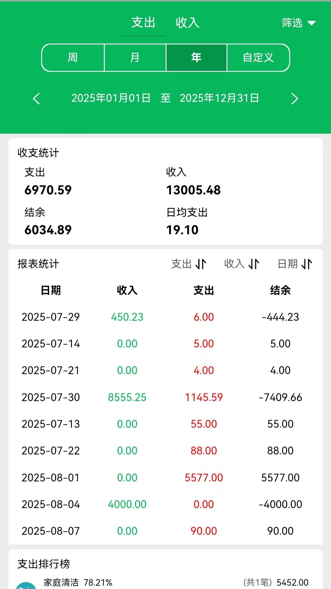 精彩截图-大米记账2026官方新版