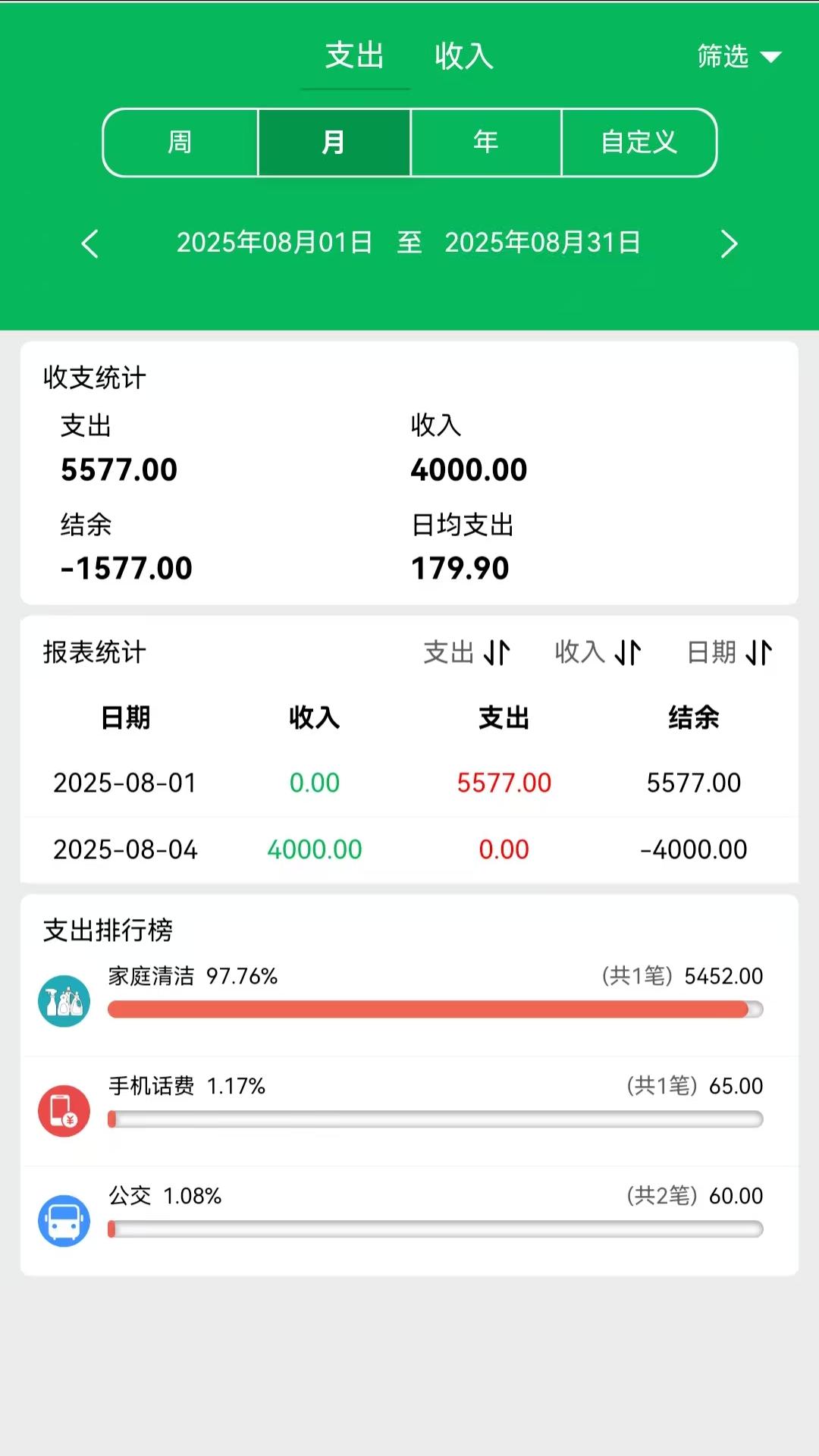 精彩截图-大米记账2026官方新版