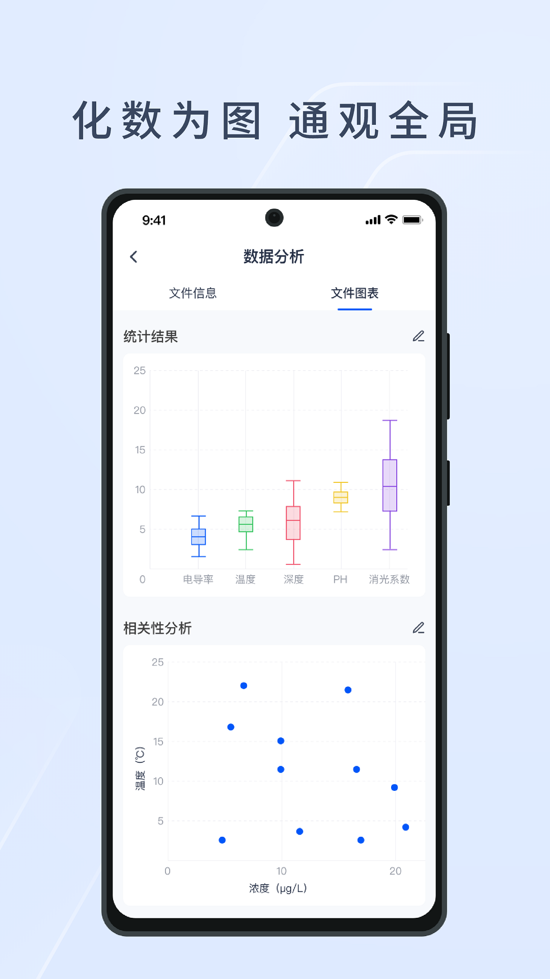 精彩截图-HEE水文生态环境监测系统2026官方新版