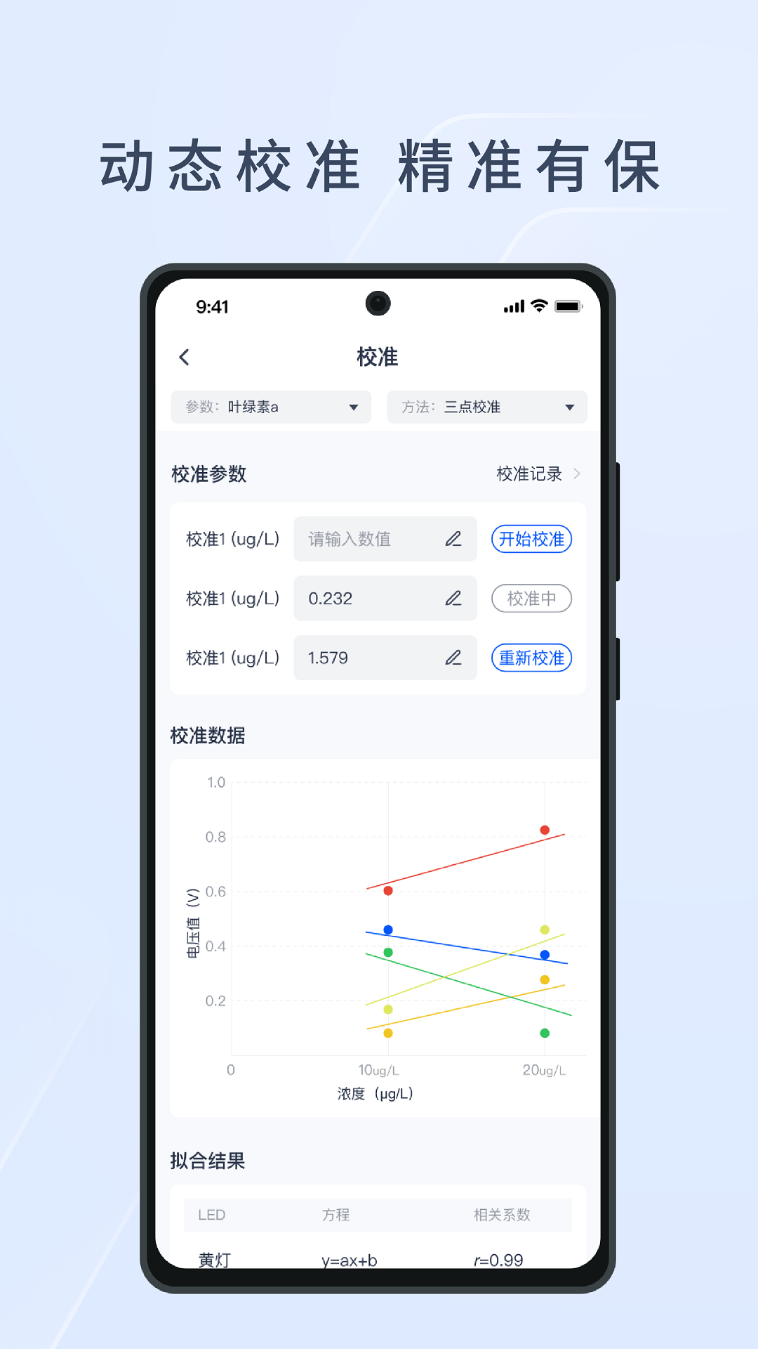 精彩截图-HEE水文生态环境监测系统2026官方新版