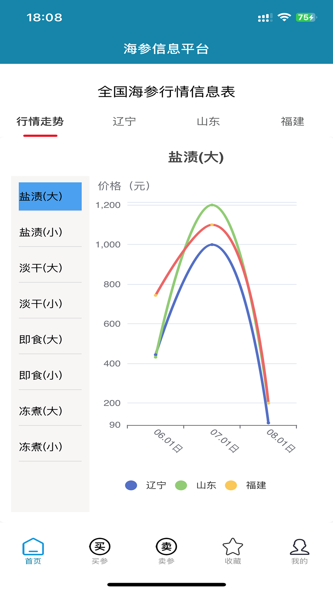 精彩截图-海参之家2026官方新版
