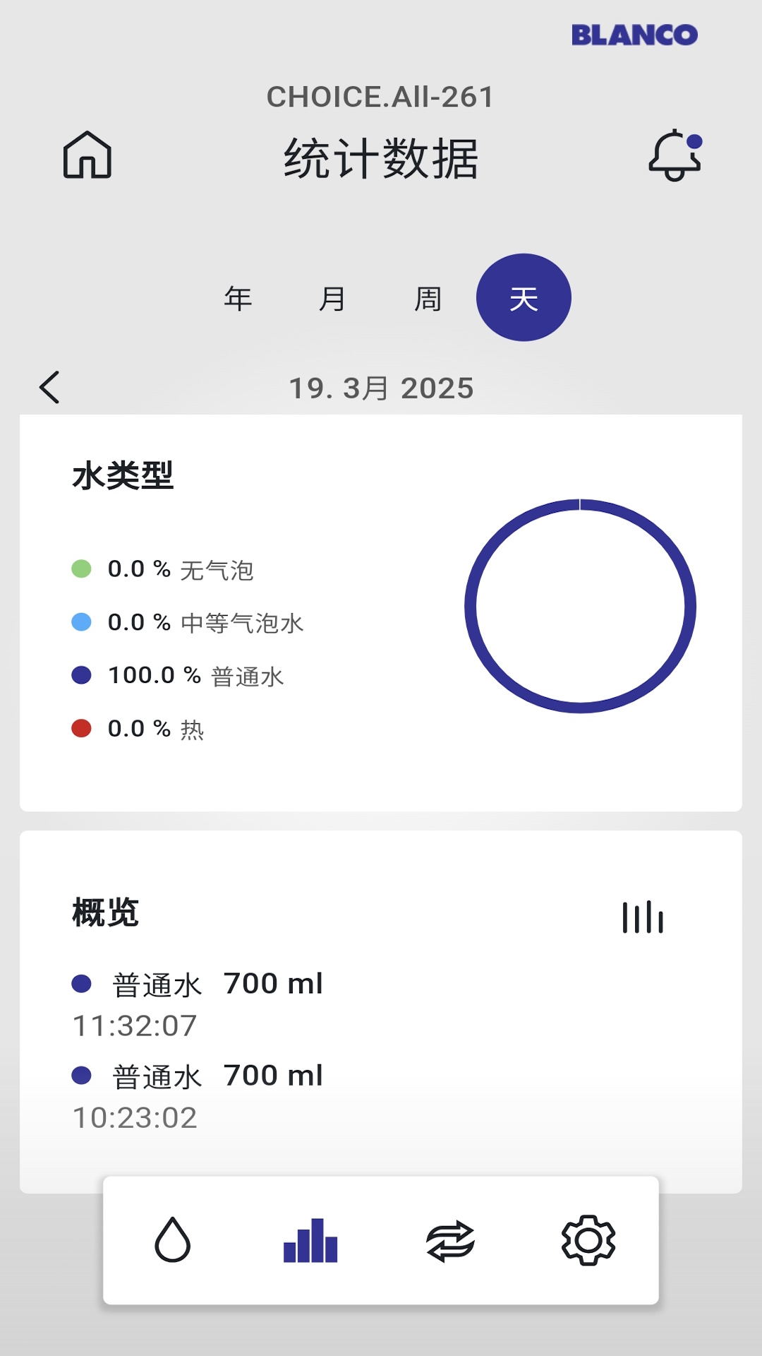 精彩截图-BLANCO UNIT2026官方新版