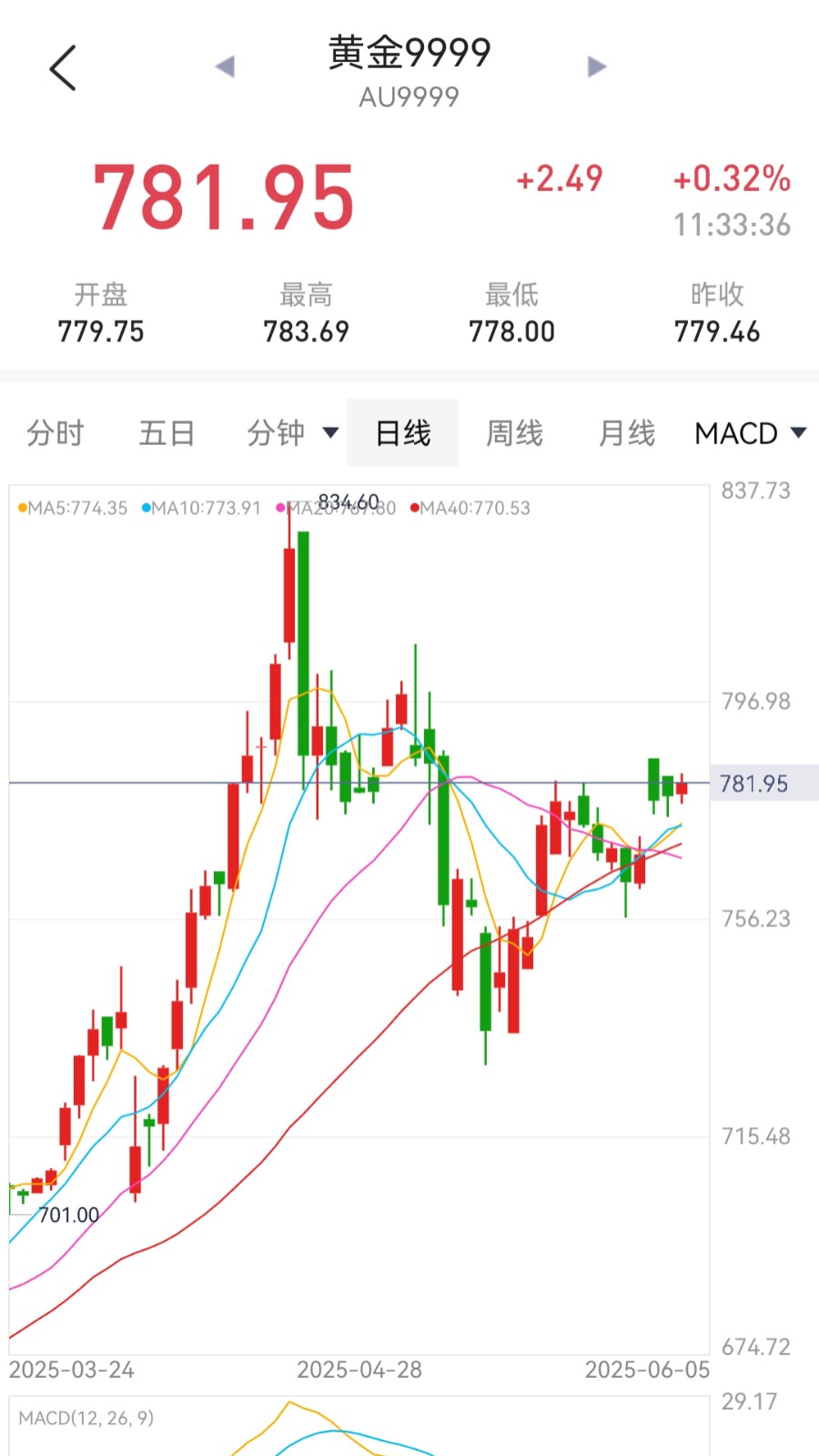 精彩截图-天天黄金2026官方新版