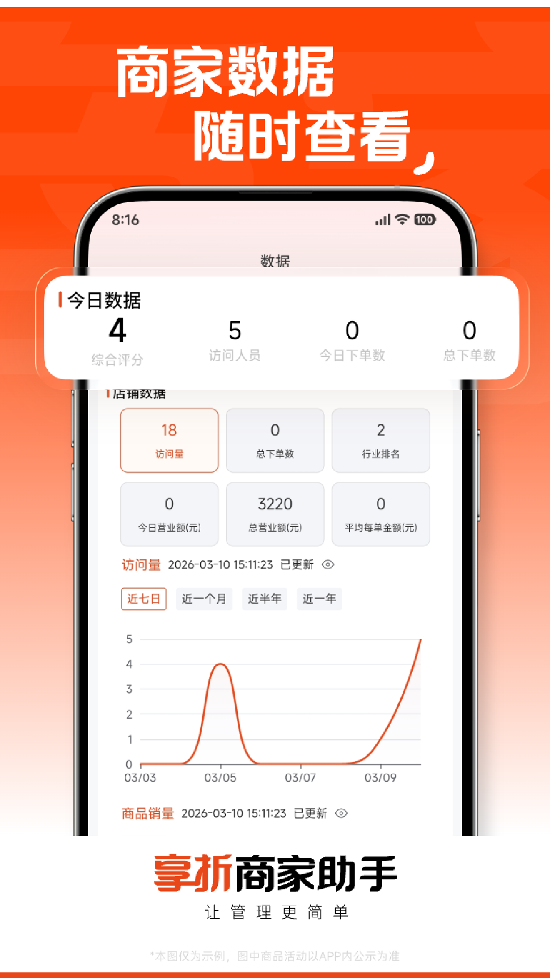 精彩截图-享折商家助手2026官方新版