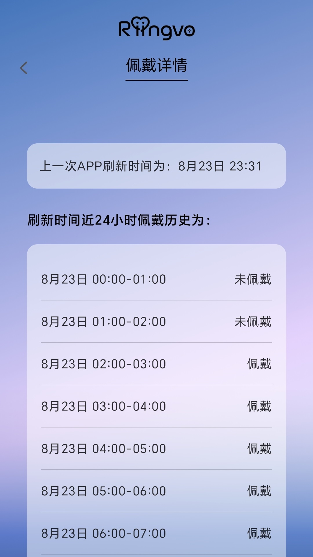 精彩截图-Riingvo2026官方新版