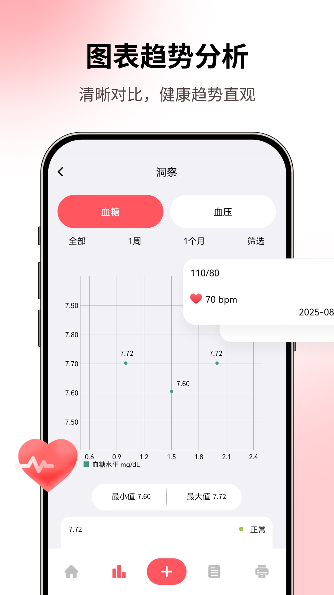 精彩截图-血压血糖记录本2026官方新版