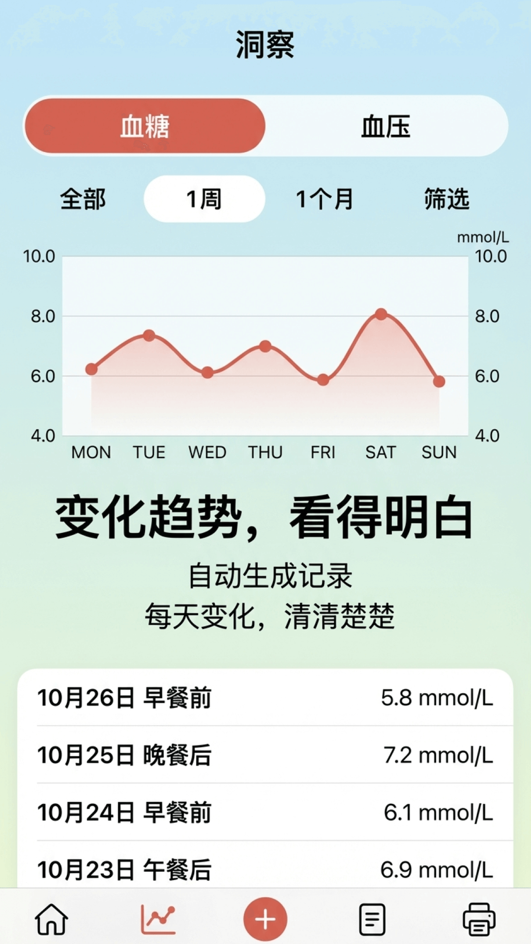 精彩截图-血压血糖记录本2026官方新版
