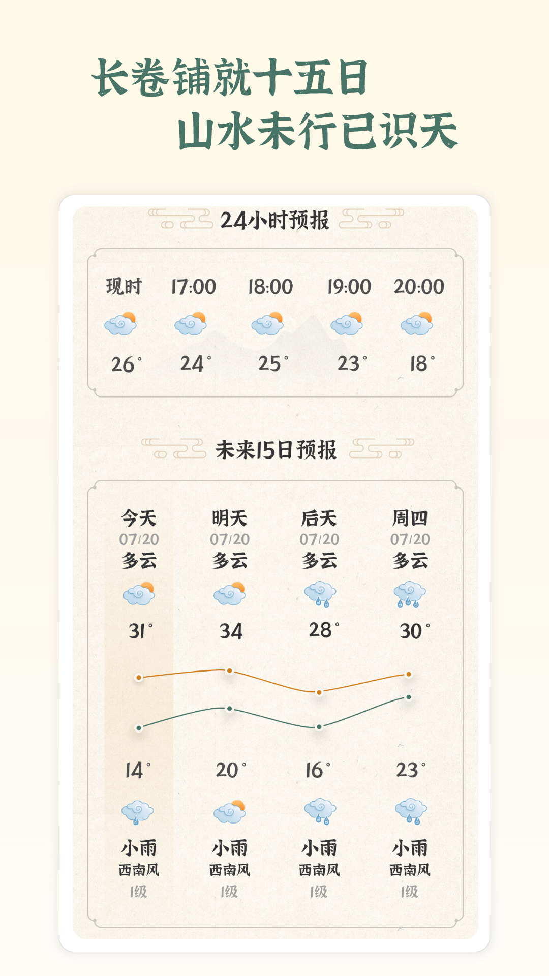 精彩截图-风轻天气2026官方新版