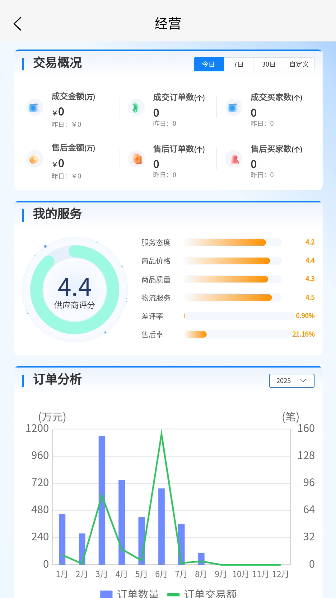 精彩截图-四局商城商家版2026官方新版