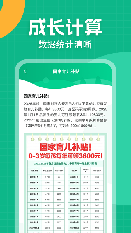 精彩截图-育儿补贴指南2026官方新版