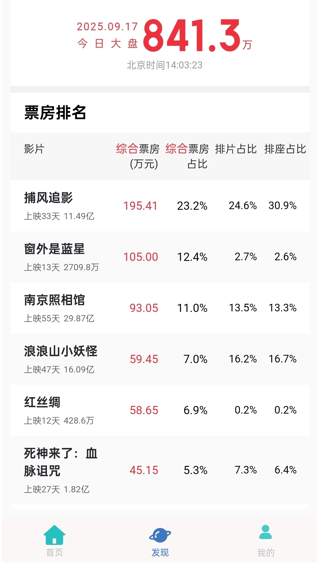 精彩截图-六六影视大全2026官方新版