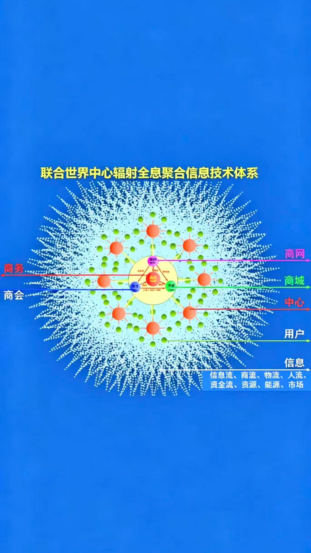 精彩截图-联合世界2026官方新版