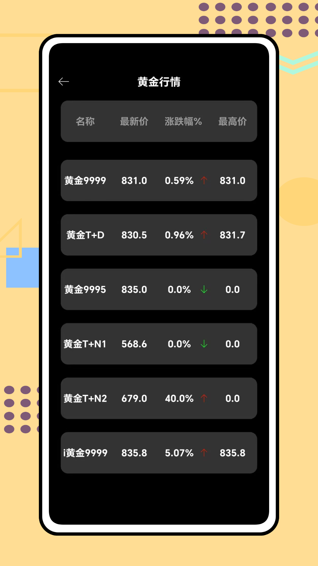 精彩截图-金潮汇投2026官方新版