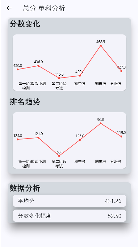 精彩截图-电子成绩单2025官方新版