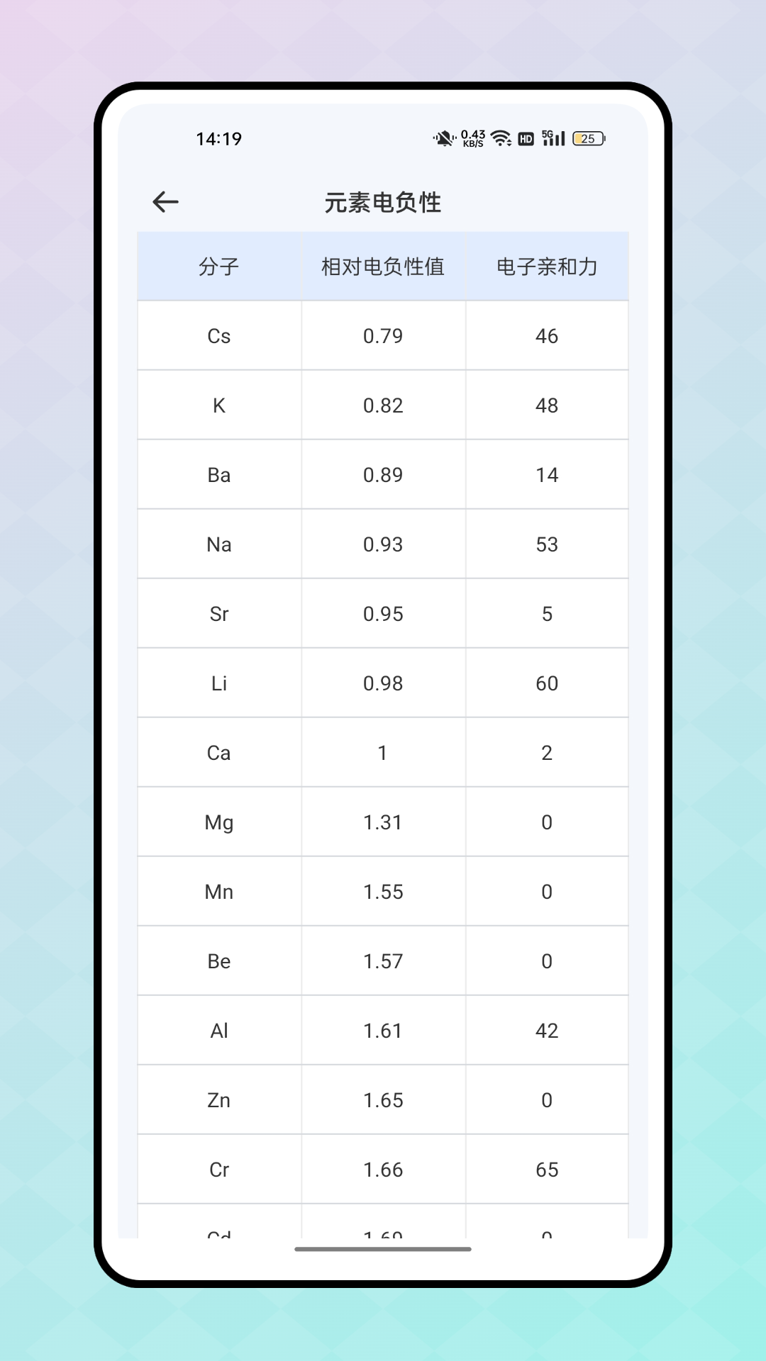 精彩截图-反应实验室2026官方新版