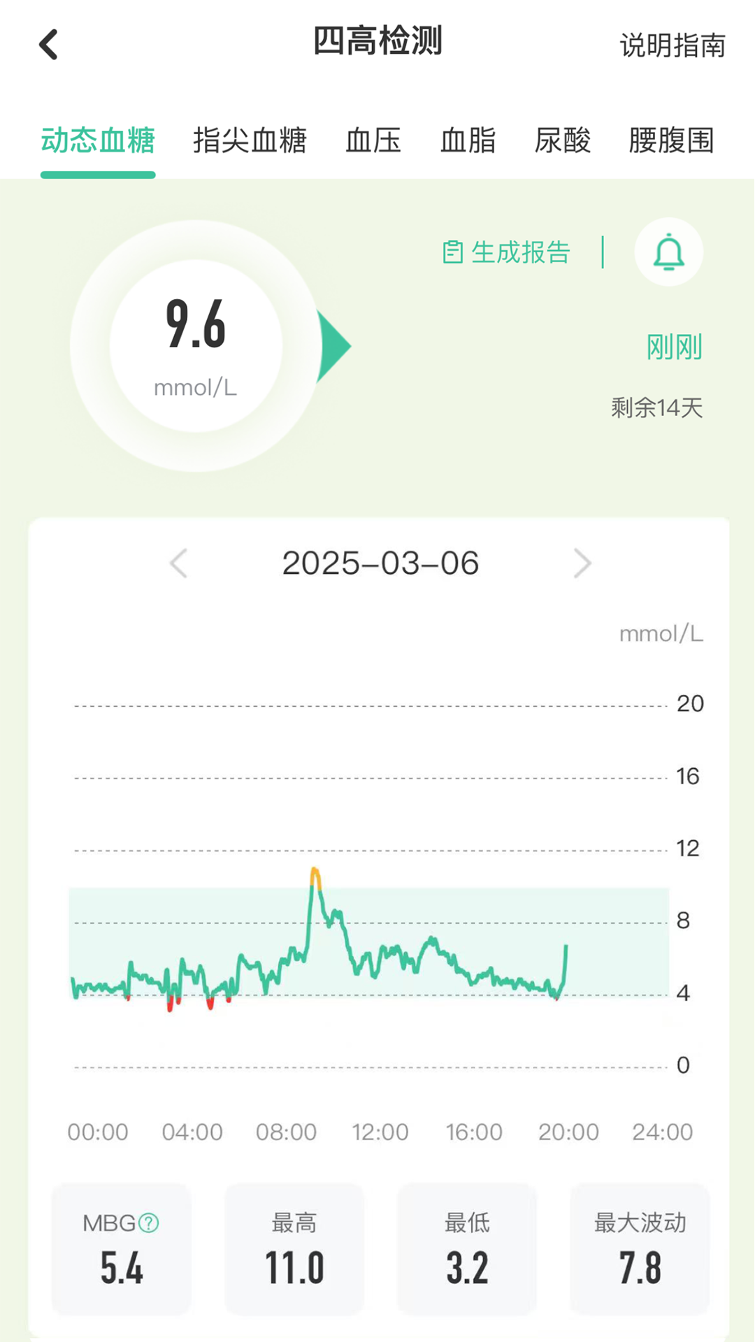 精彩截图-生命说慢病管理（原科减）2026官方新版