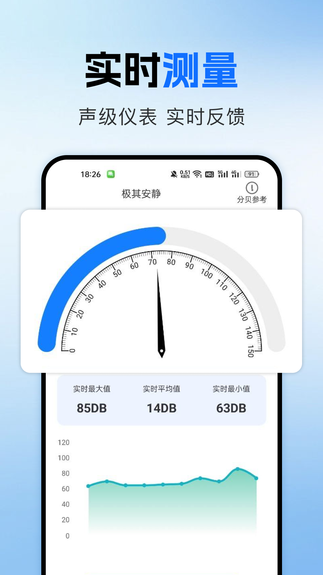 精彩截图-手机测分贝仪2026官方新版