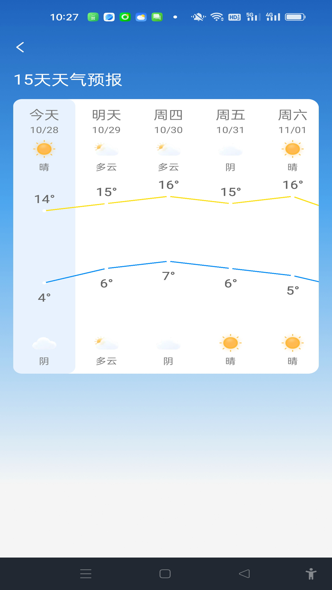 精彩截图-准云天气2026官方新版
