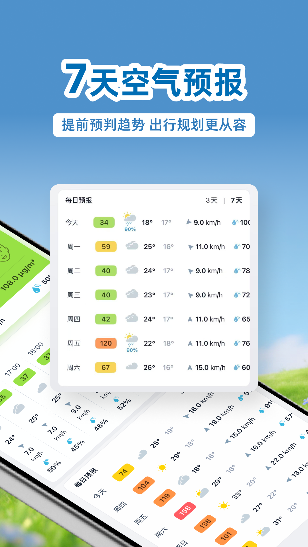 精彩截图-IQAir 智空气2026官方新版