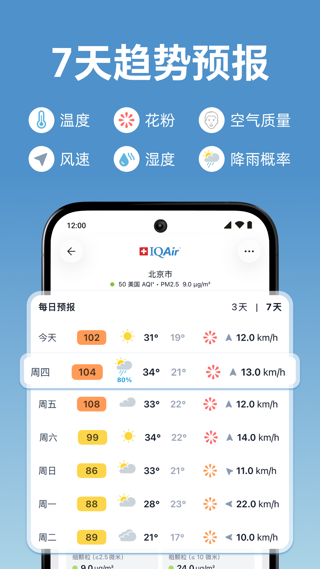 精彩截图-IQAir 智空气2026官方新版