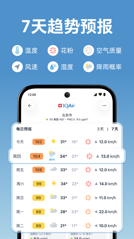 精彩截图-IQAir 智空气2026官方新版