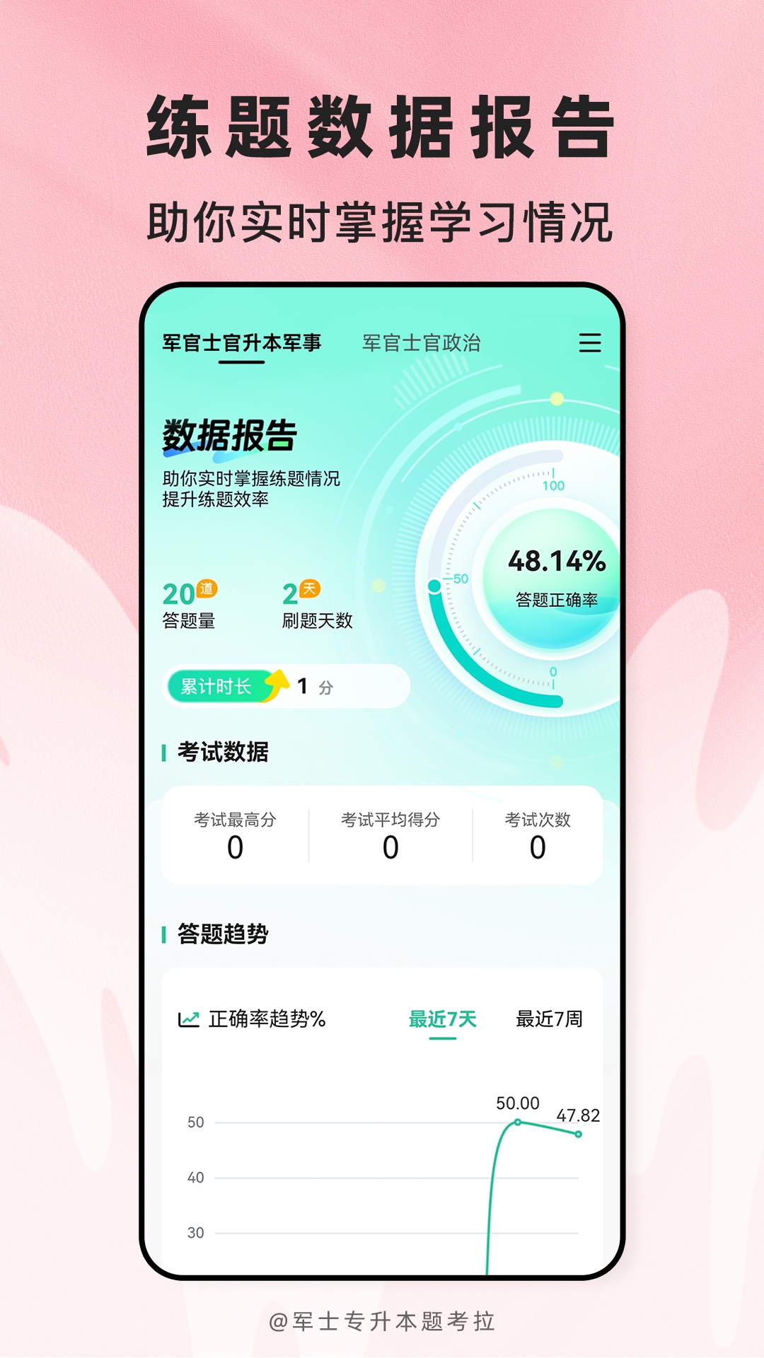 精彩截图-军士专升本题考拉2026官方新版
