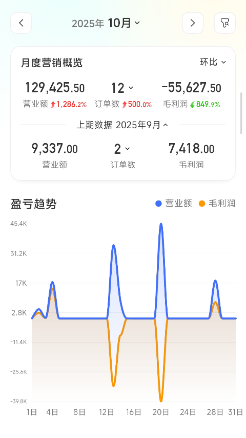 精彩截图-易盈掌柜2026官方新版