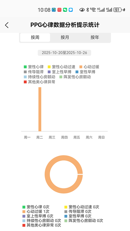 精彩截图-PPG心律数据分析提示软件2026官方新版