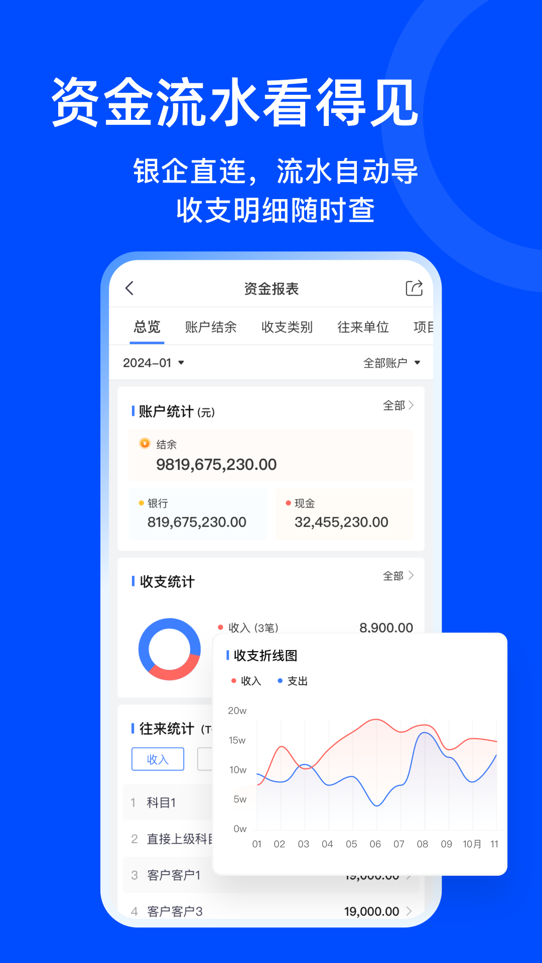 精彩截图-柠檬云业财2026官方新版