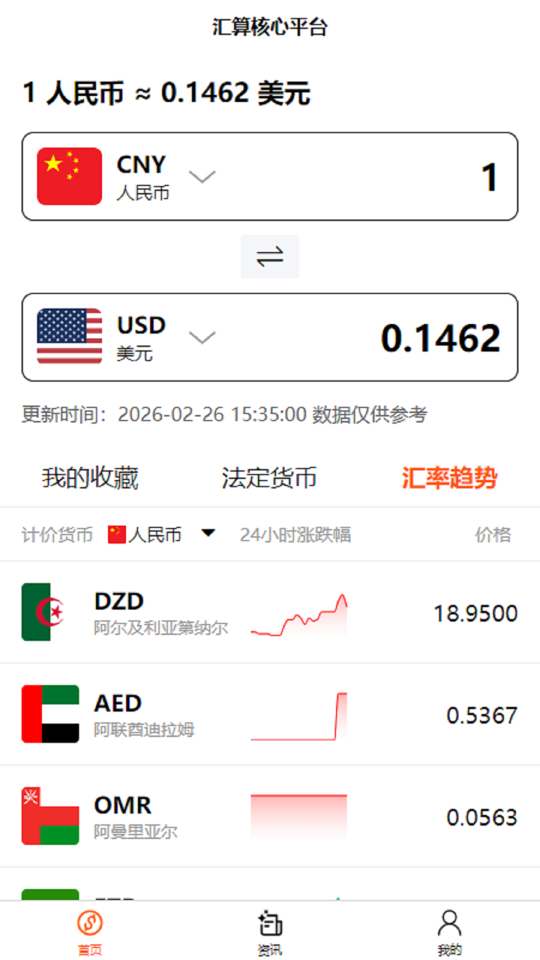 精彩截图-汇算核心平台2026官方新版