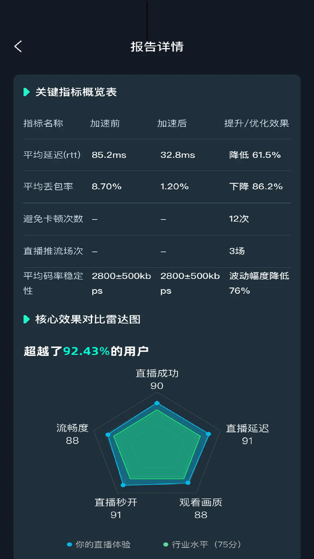 精彩截图-光锥加速2026官方新版