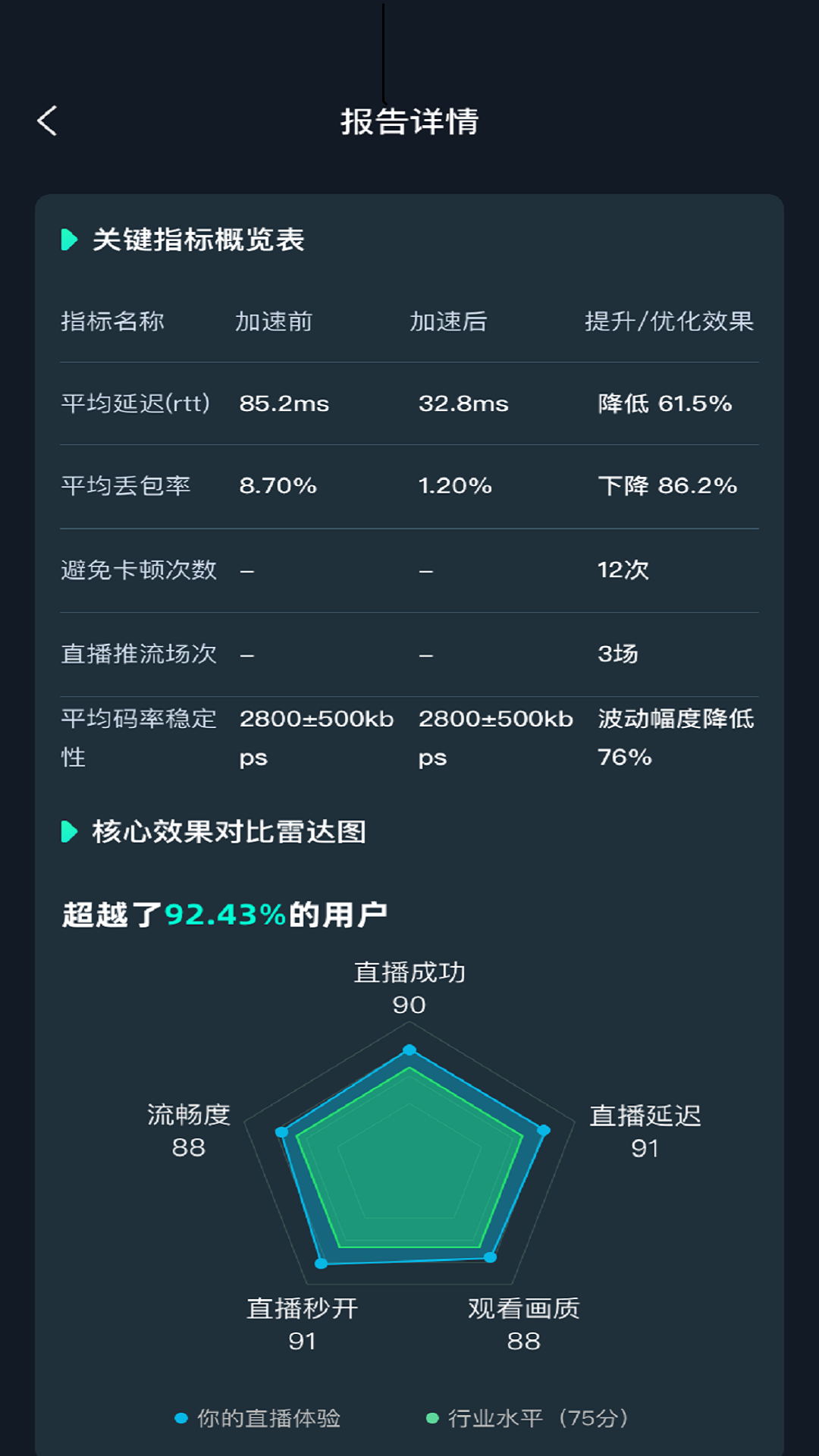 精彩截图-光锥加速2026官方新版