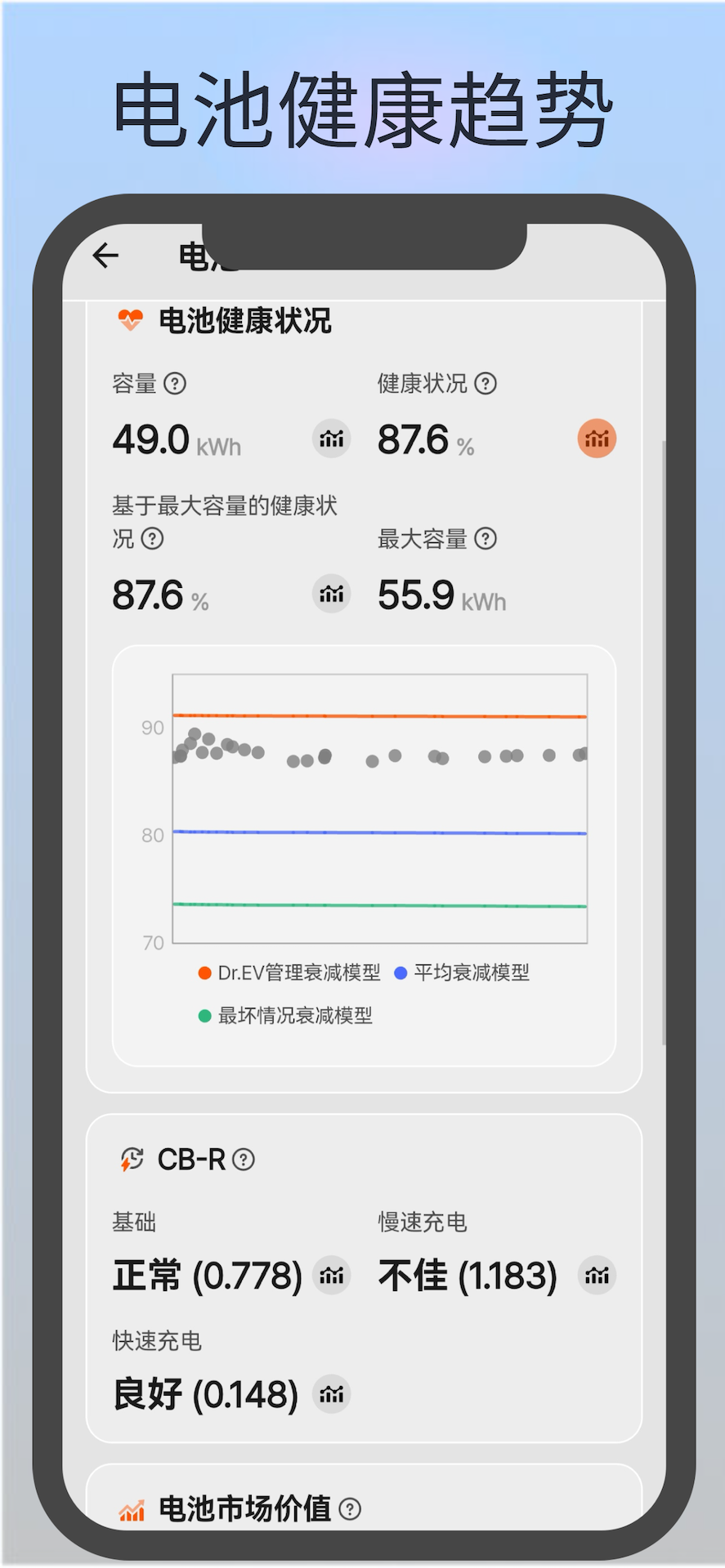 精彩截图-电车博士2026官方新版
