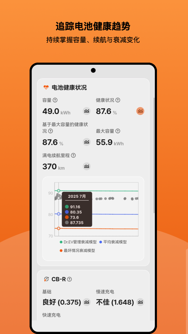 精彩截图-电车博士2026官方新版