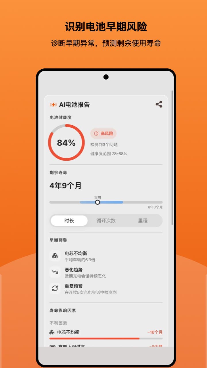 精彩截图-电车博士2026官方新版