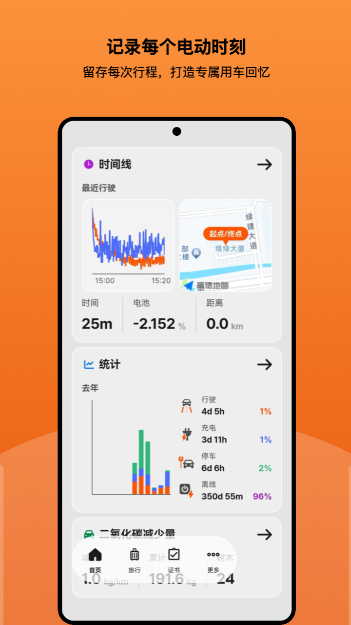 精彩截图-电车博士2026官方新版