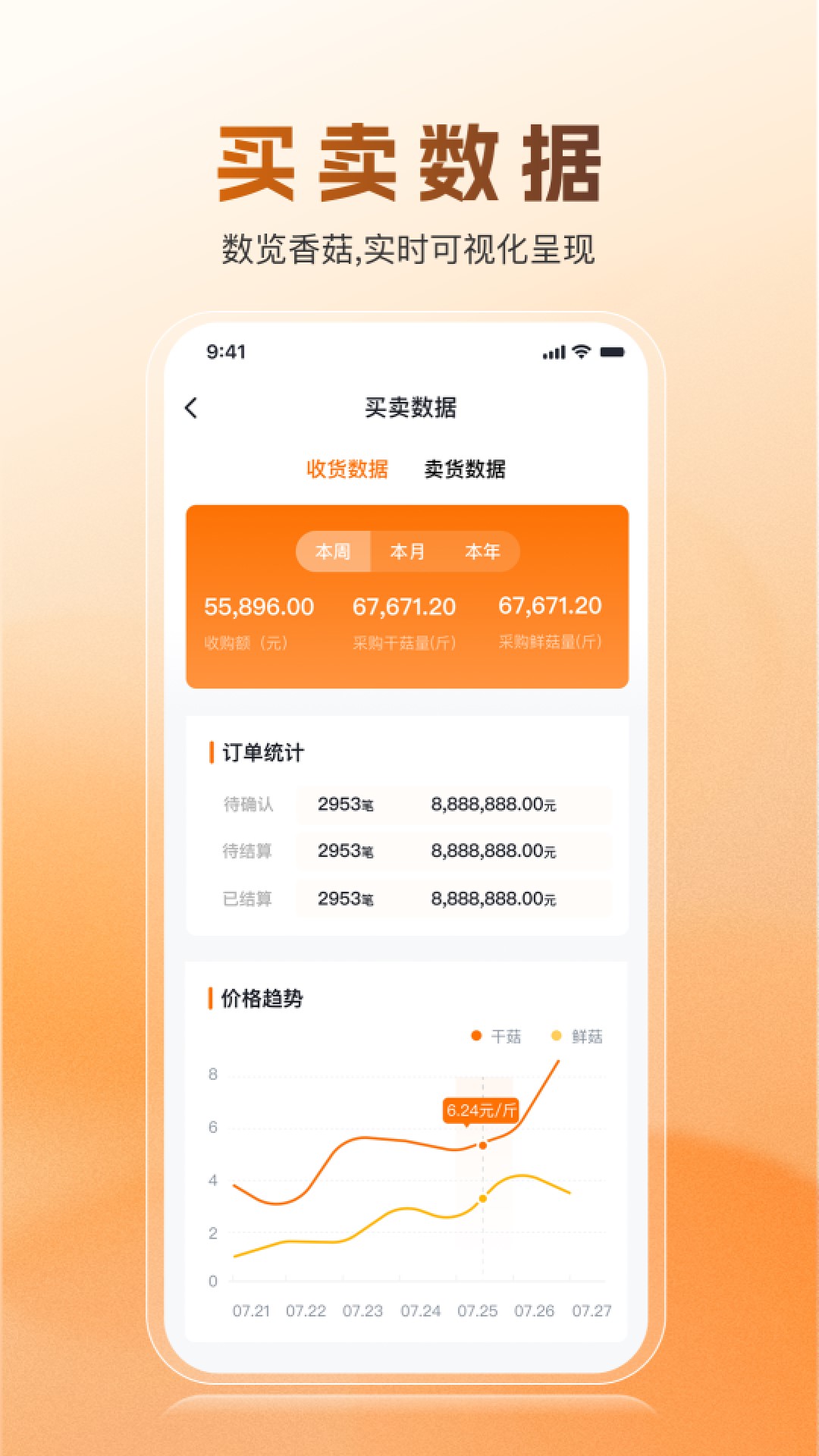 精彩截图-菇源地2026官方新版