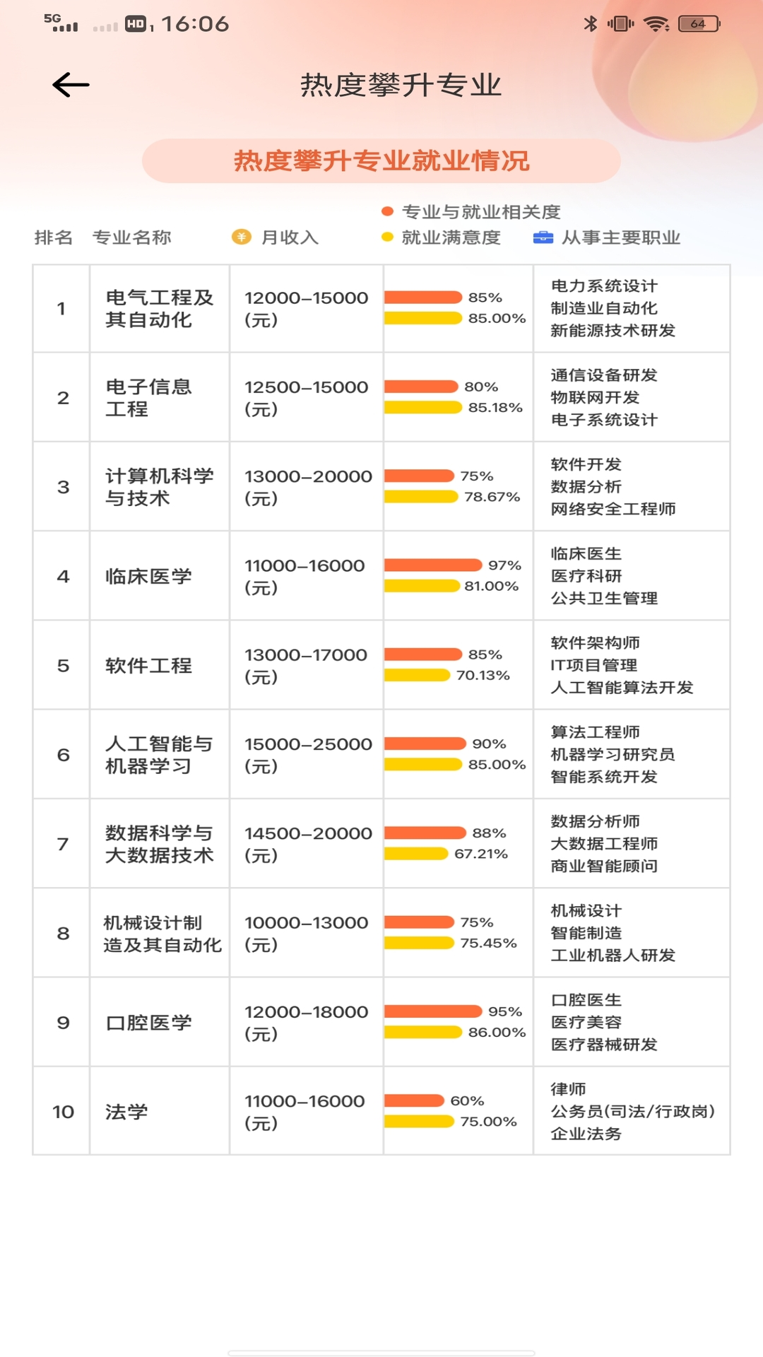 精彩截图-招生考试院2026官方新版