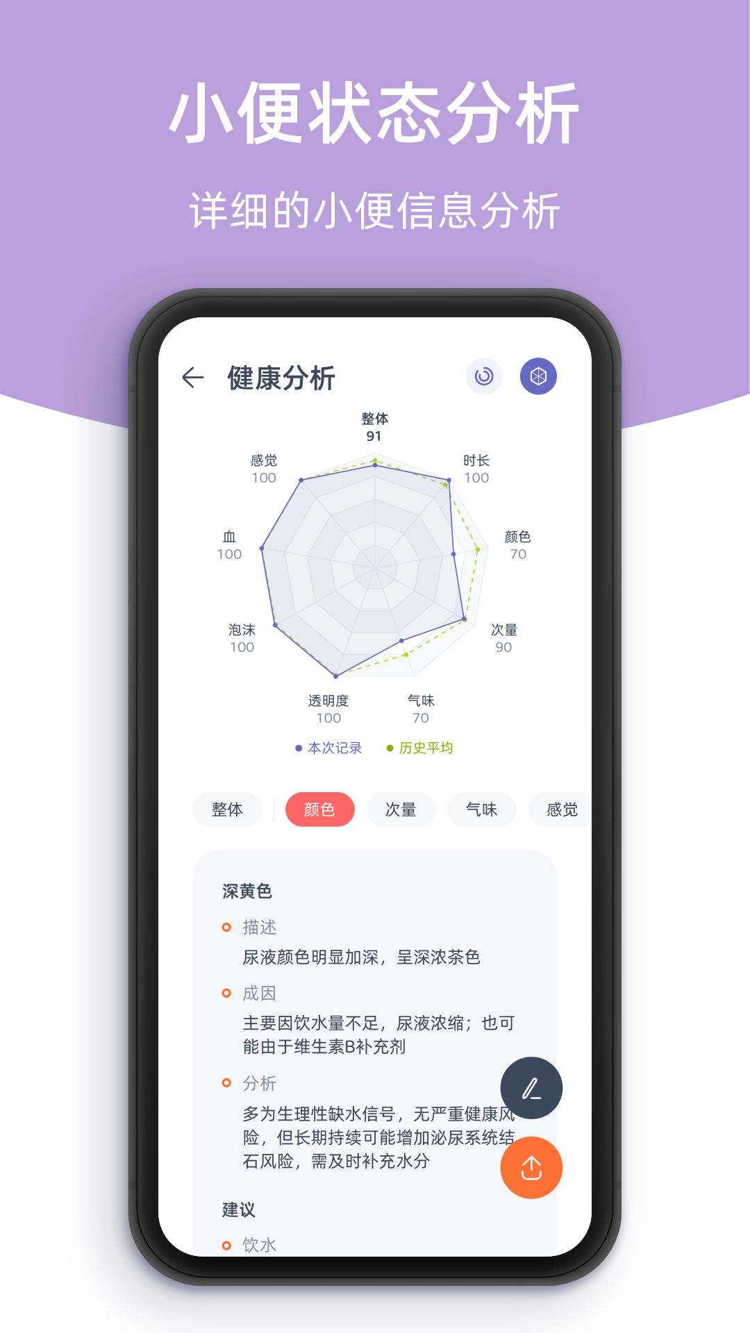 柠檬轻便 截图 4