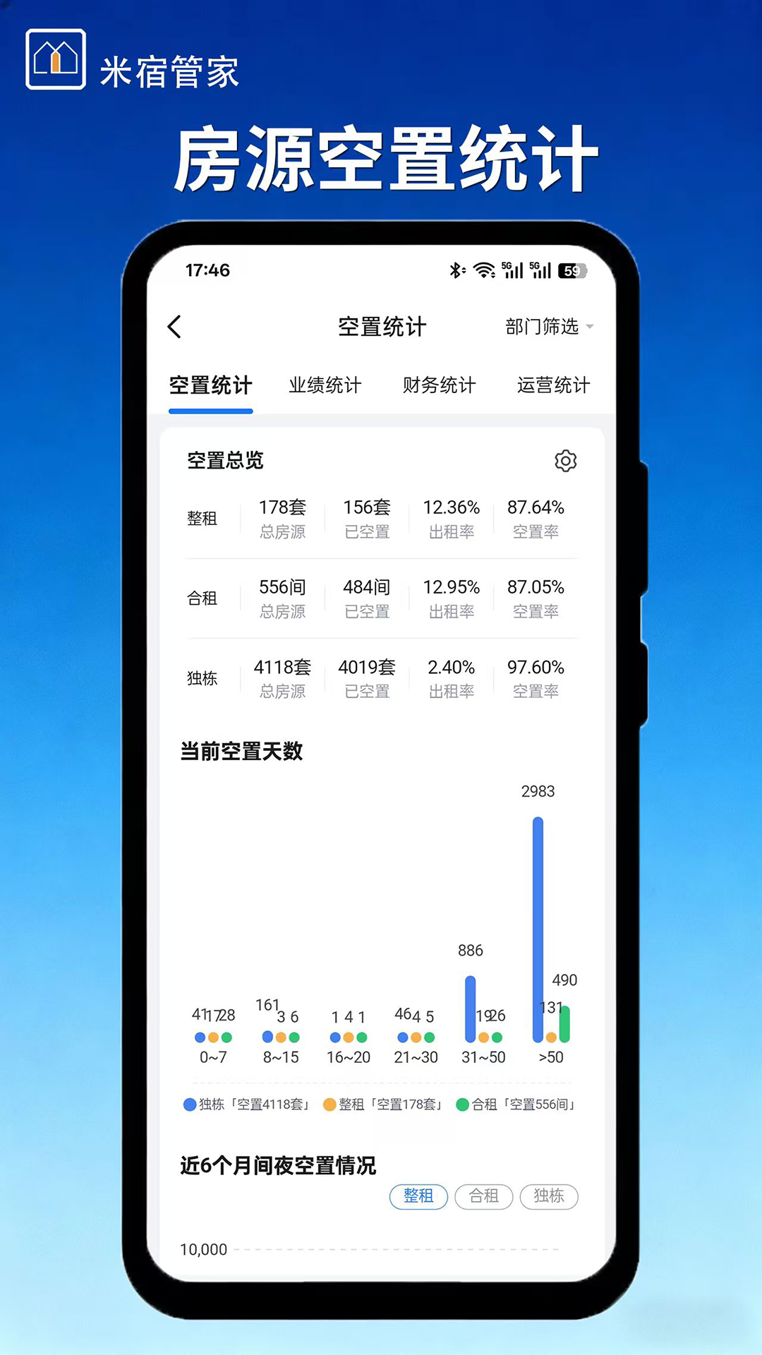 精彩截图-米宿管家2026官方新版